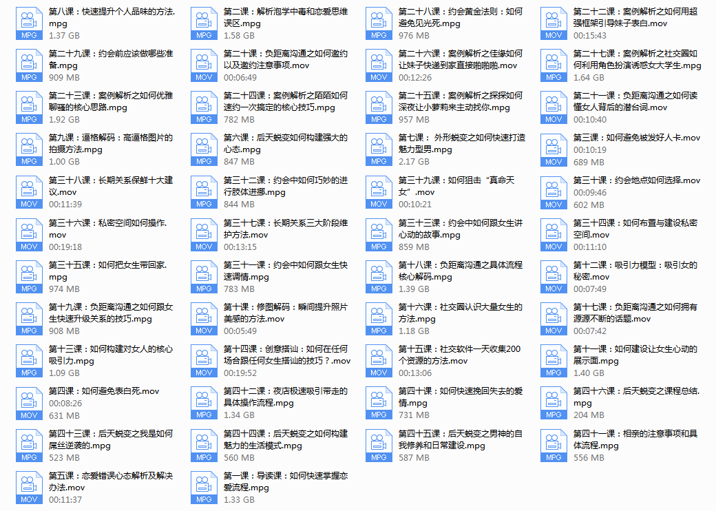 《后天完美蜕变》