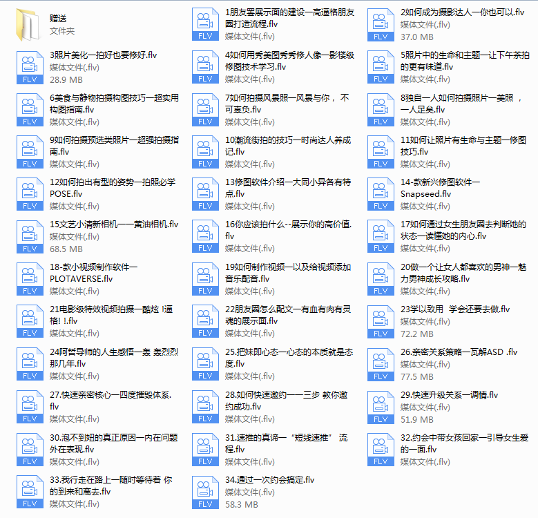 舞步-阿哲社交名片（外卖方法2.0）