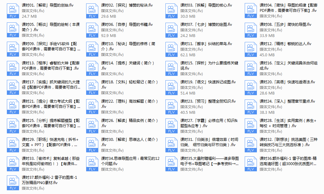 （完）简快思维导图速成宝典