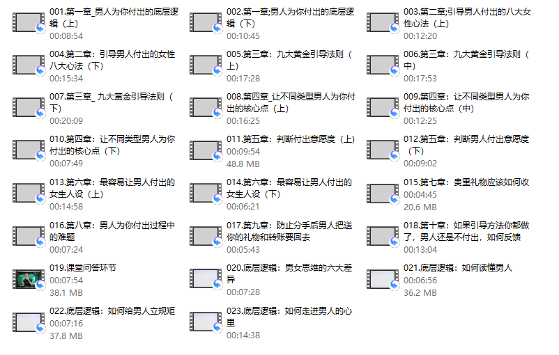 朕哥核心私密课之如何引导男人付出